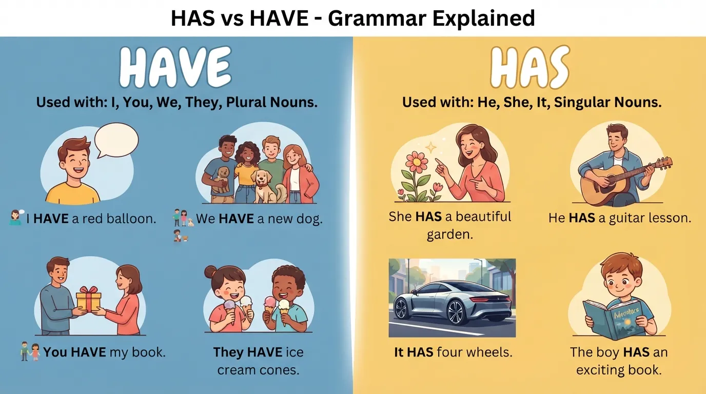 Has vs Have