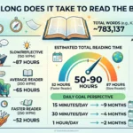How Long Does It Take to Read the Bible