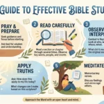 How to Study the Bible
