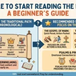 Where to Start Reading the Bible